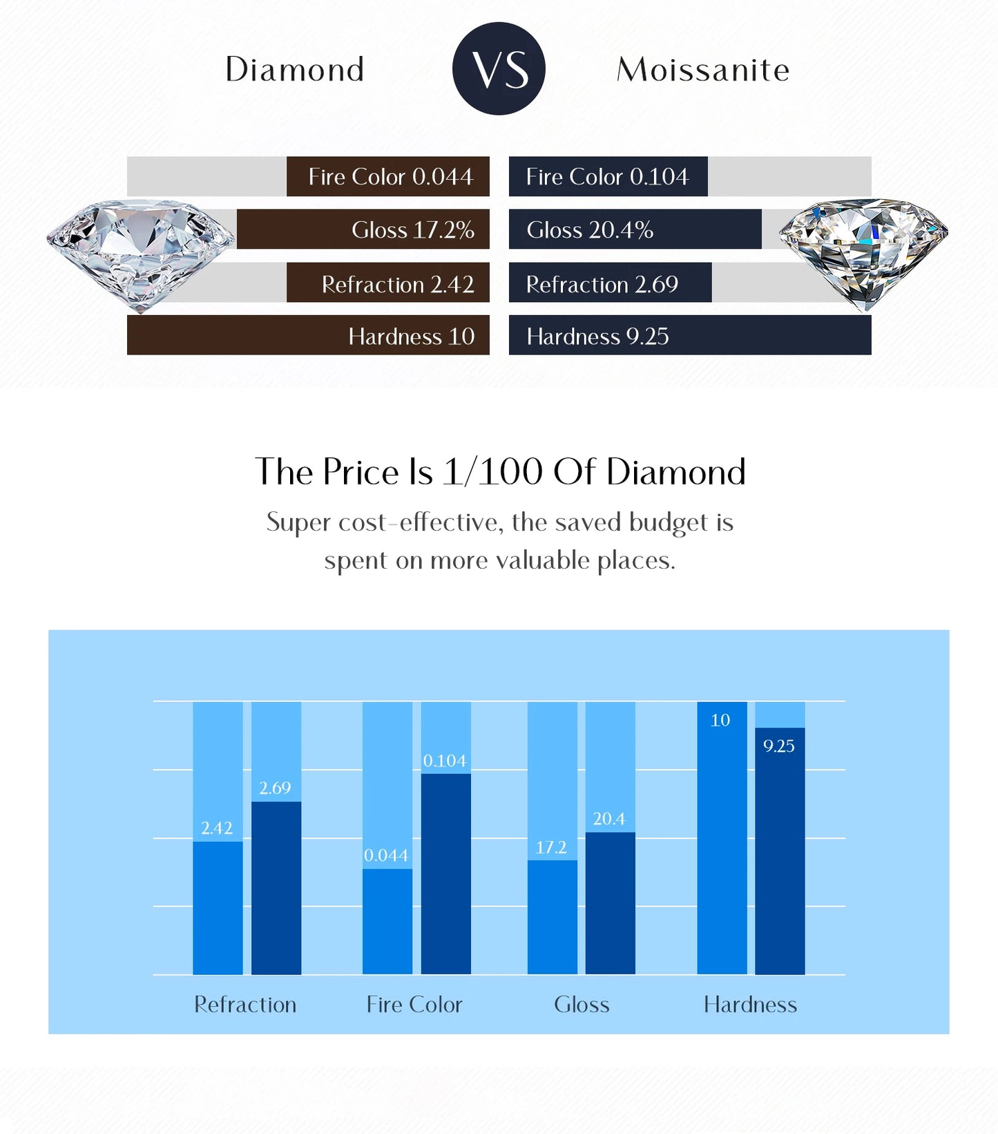 MODIAN D Color Heart Pear Square Moissanite Stud Earrings 925 Sterling Silver Lab Diamond Earrings For Women Wedding Jewelry