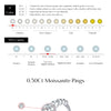 MODIAN 0.5Ct VVS1 Moissanite Rings 925 Sterling Silver Fashion Stackable Finger Ring For Women Wedding Anniversary Jewelry