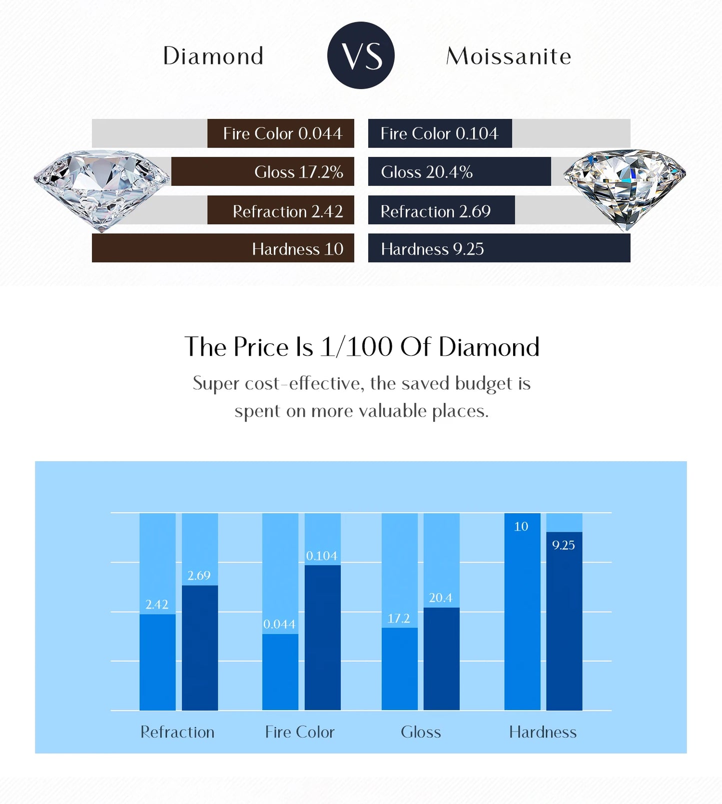 MODIAN 1CT Moissanite Ring 925 Sterling Silver Delicate Flower Six Claws Lab Created Diamond Rings For Women Wedding Jewelry