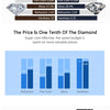 Modian Moissanite 1CT 2CT D Color VVS1 EX Luxury Stud Earrings 925 Sterling Silver Sparkling Earrings For Women Wedding Jewelry