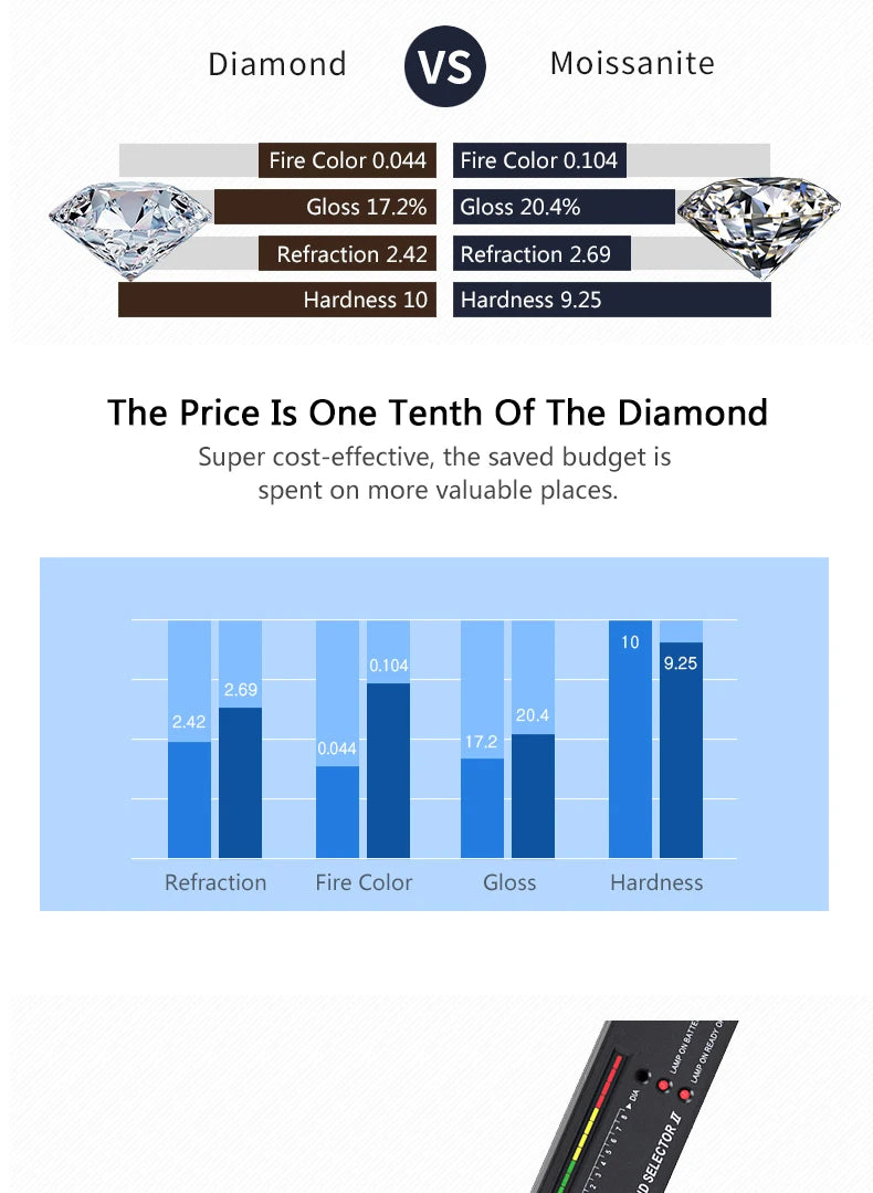 Modian Moissanite 1CT 2CT D Color VVS1 EX Luxury Stud Earrings 925 Sterling Silver Sparkling Earrings For Women Wedding Jewelry